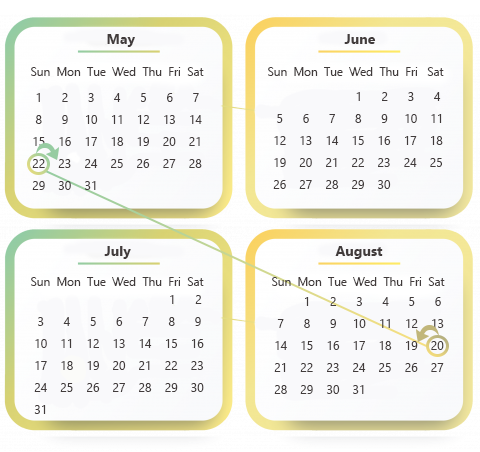 Calendar with arrows from May 22 to August 20