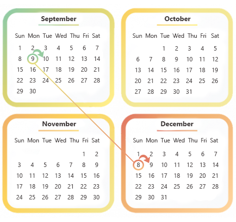 Calendar with arrows from September 9 to December 8