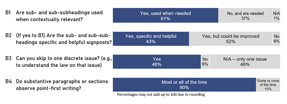Table showing how respondents answered each question regarding decision structure as a percentage.