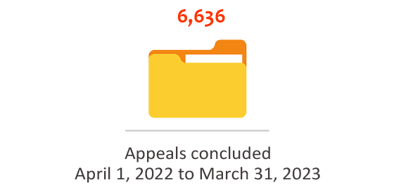 Appeals concluded - April 1, 2021 to March 31, 2022: 5,109