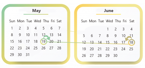 Calendar with arrows from May 19 to June 18