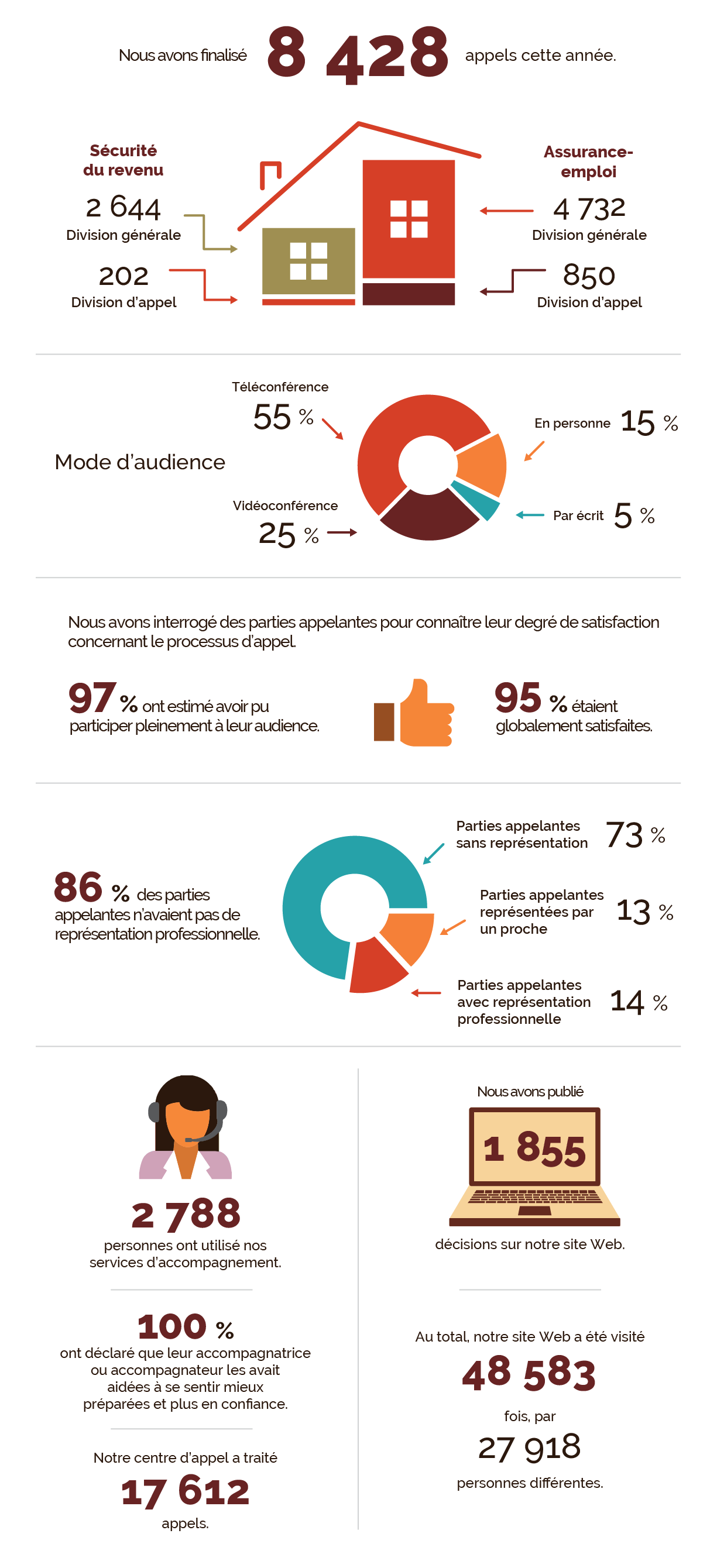 Infographie «&nbsp;L’année en un coup d’œil&nbsp;». La version textuelle suit.