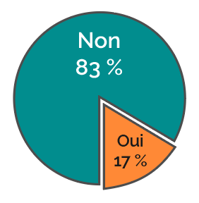 problèmes techniques