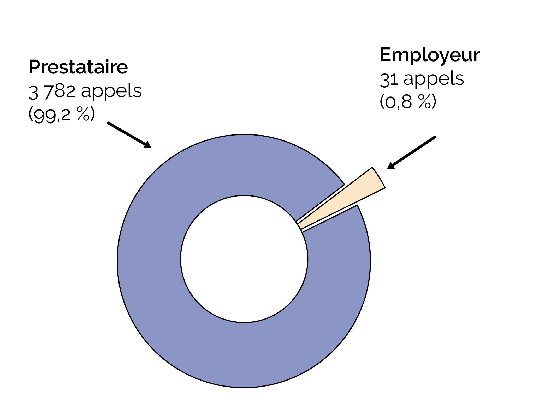 Provenance de l’appel-dgae