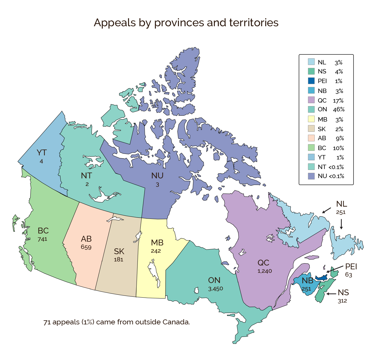 Appeals by provinces and territories; text version follows