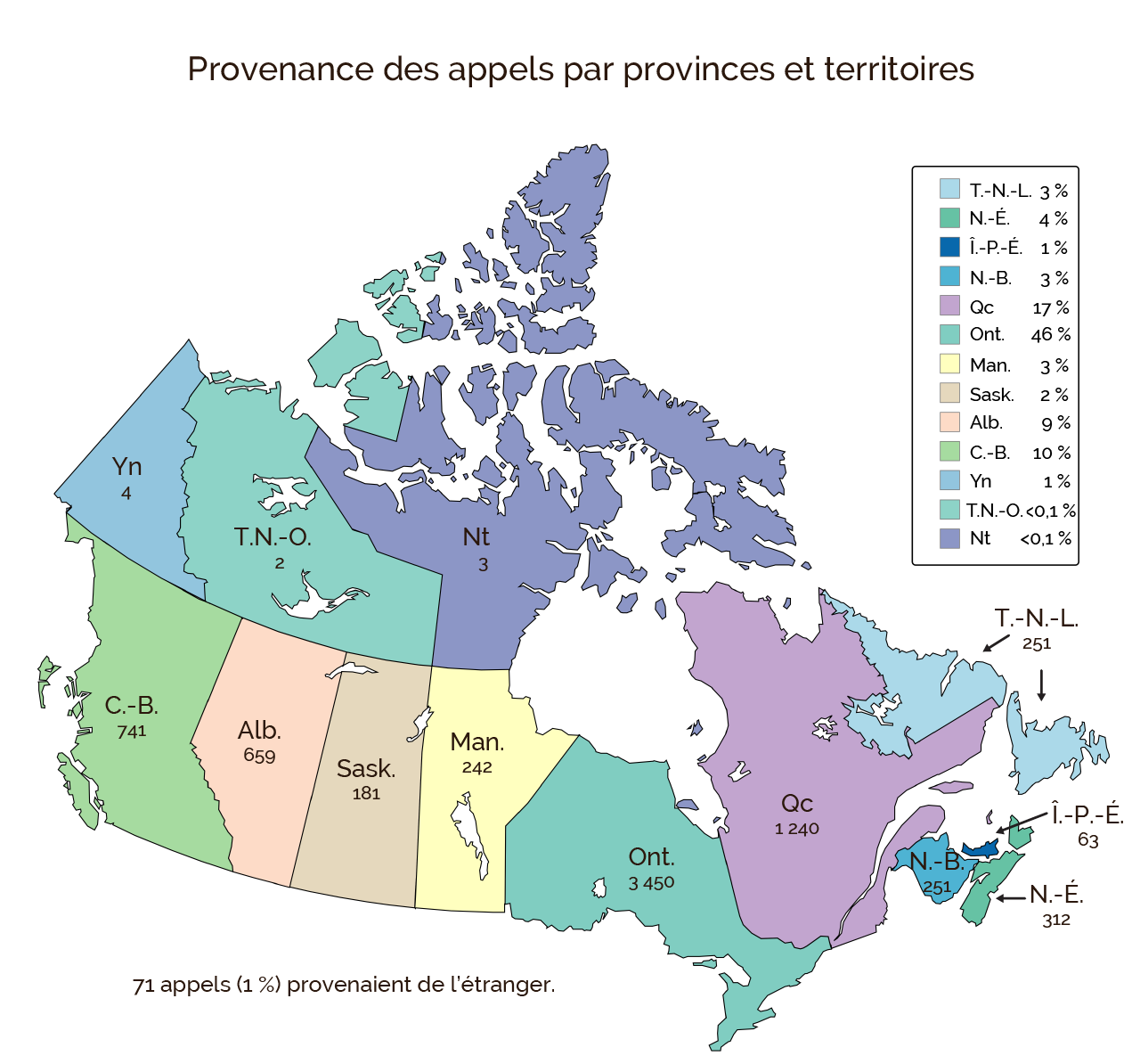 Provenance des appels par provinces et territoires