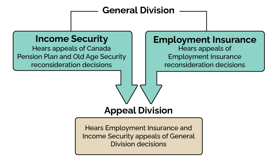 Flowchart; text version follows
