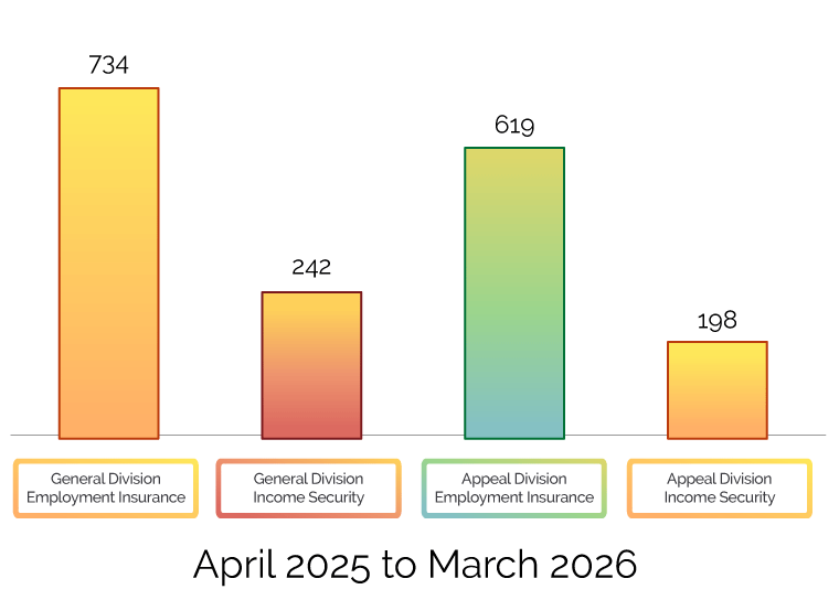 Decisions published April 2025 to March 2026