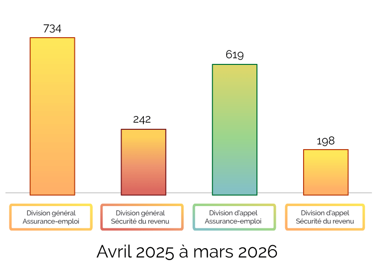 decisions publie avril 2025 a mars 2026