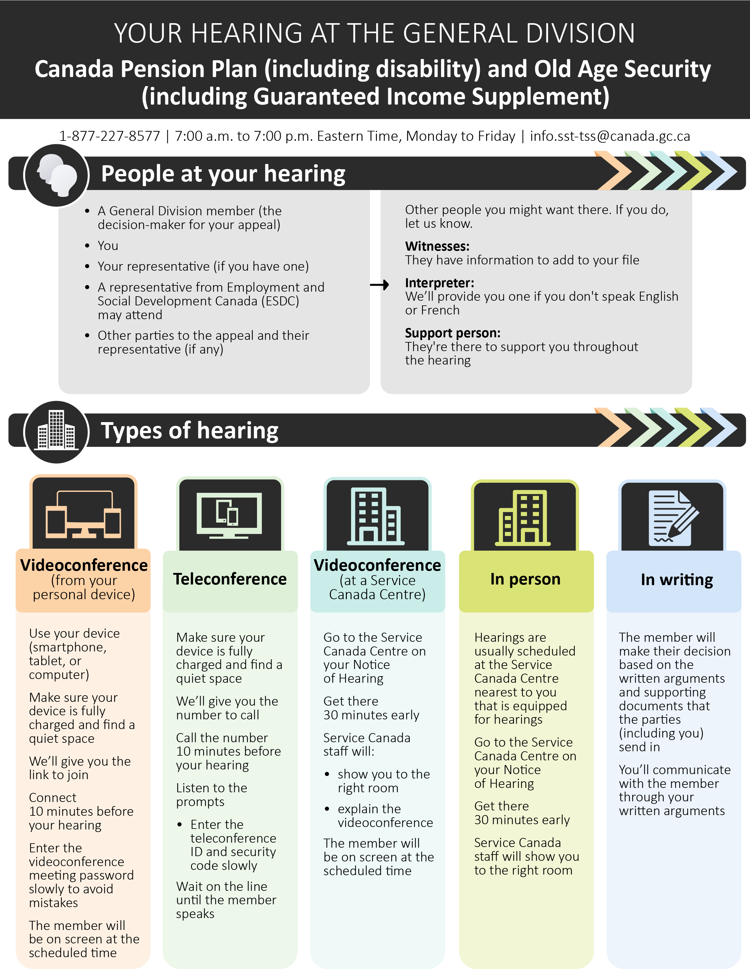 Infographic — Your hearing at the General Division IS (page 1) — Text version follows.