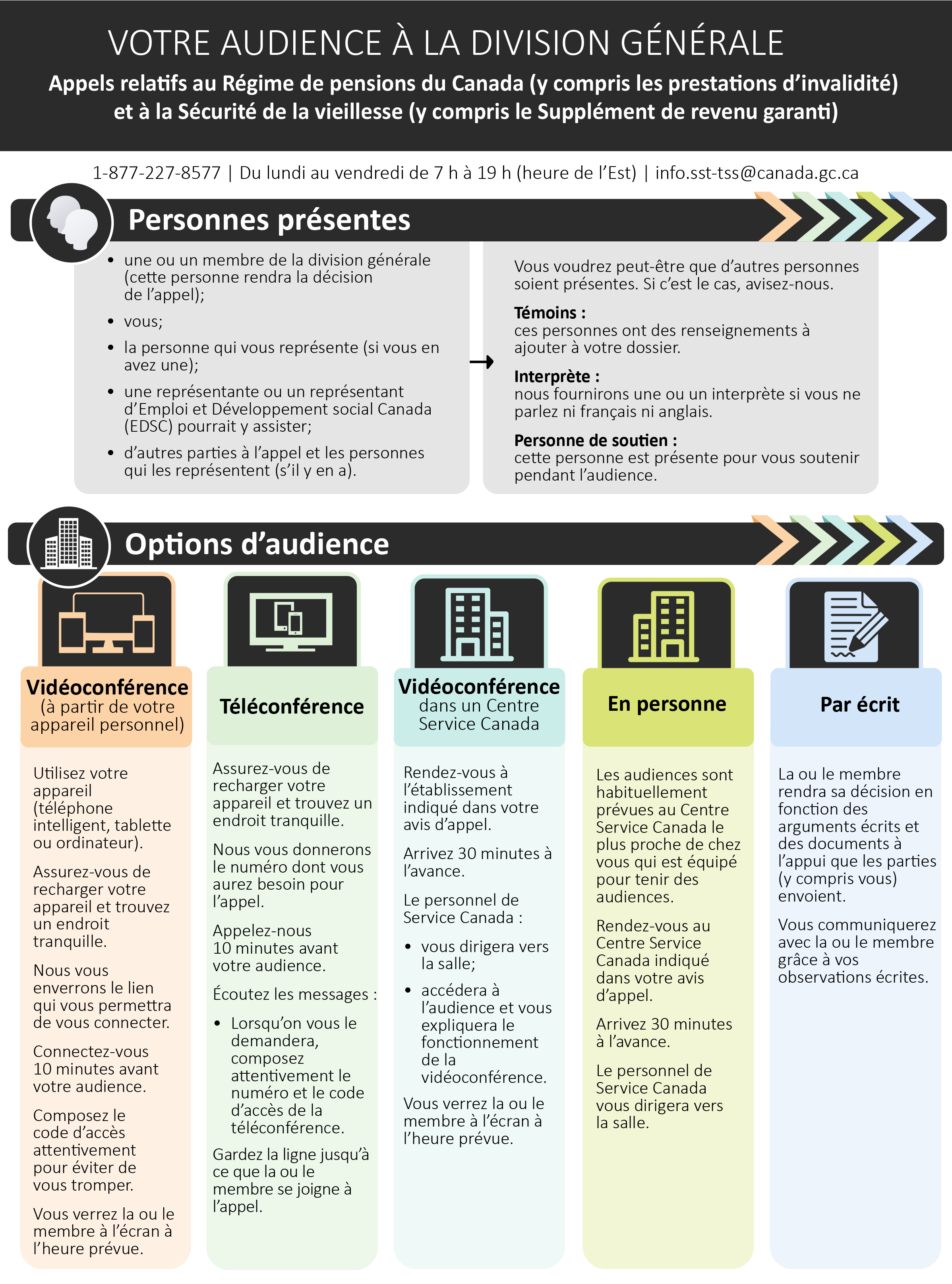 Infographique — Votre audience avec la Division générale, rpc (page 1) — La version texte suit.