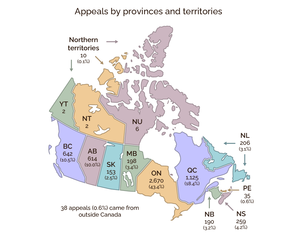 Appeals by provinces and territories; text version follows