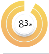 Client survey result: overall satisfaction for January to March 2026 83%