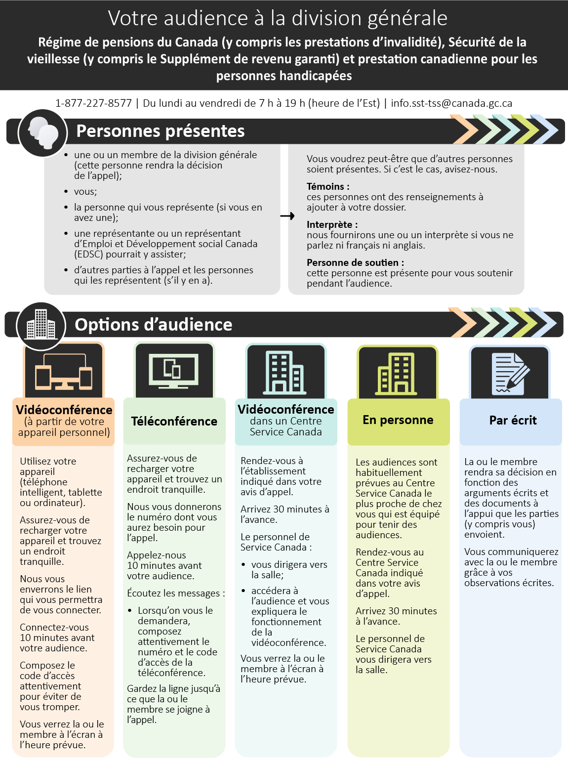 Infographique — Votre audience avec la Division générale, rpc (page 1) — La version texte suit.