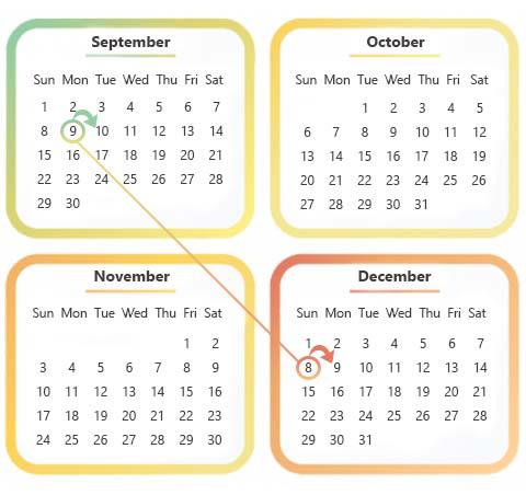 Calendars showing the window of time appellants have to submit their appeal if the deadline falls on a Sunday